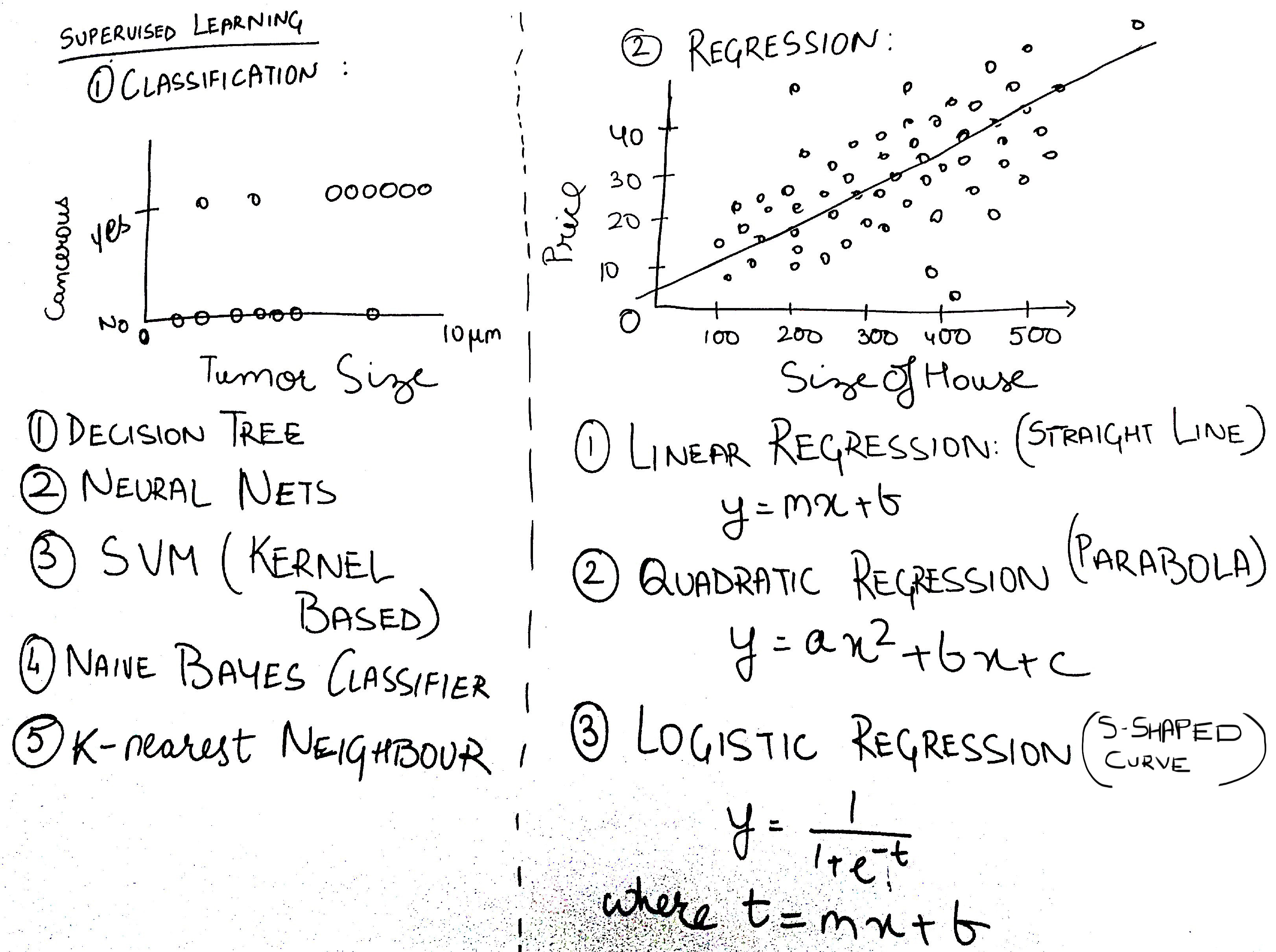 Classification vs Regression