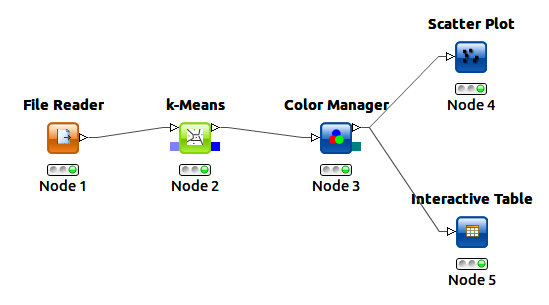 Workflow