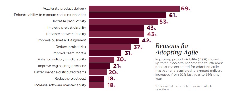 11th-survey-agile 11th-survey-agile