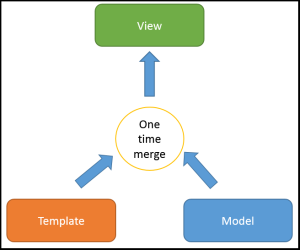 One-Way-Data-Binding One-Way-Data-Binding