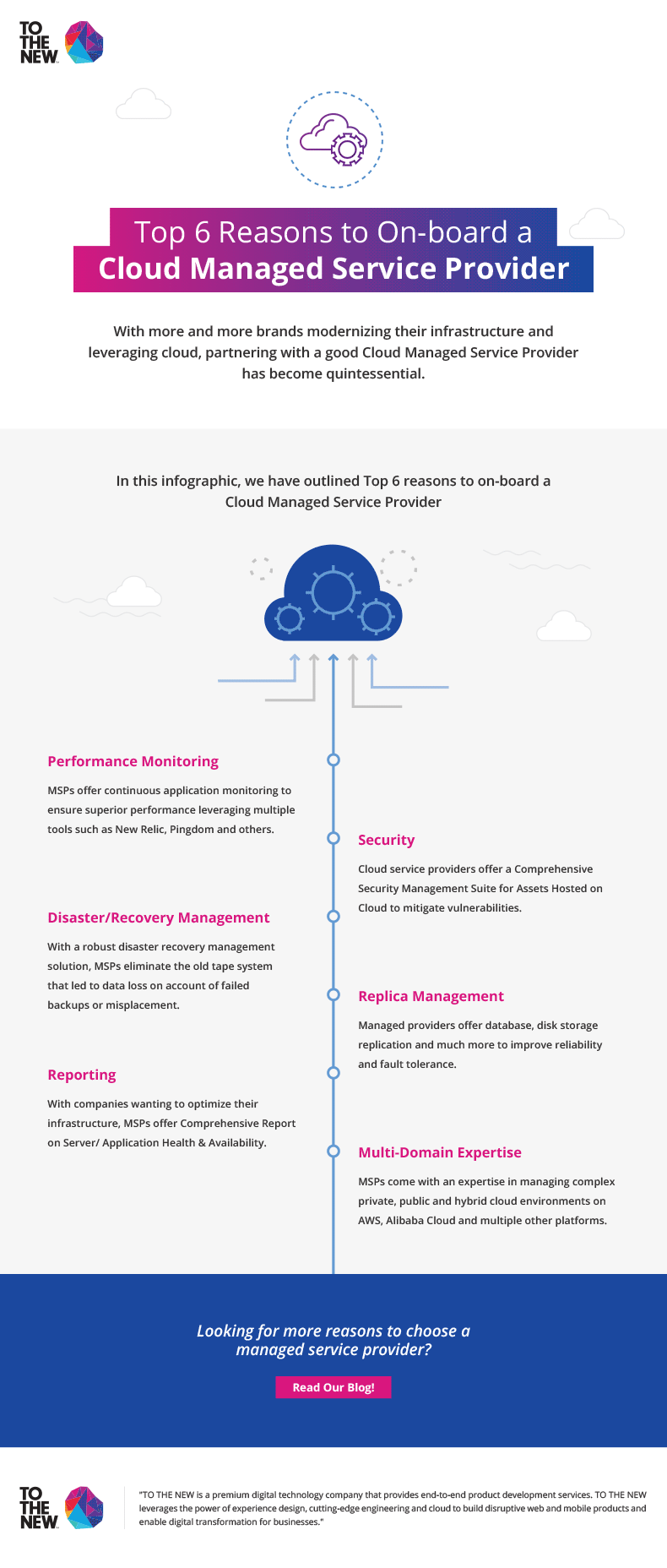 Top-6-Reasons-to-On-board-a-Cloud-Managed-Service-Provider Top-6-Reasons-to-On-board-a-Cloud-Managed-Service-Provider