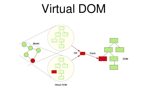 Virtula-DOM-ReactJS Virtula-DOM-ReactJS