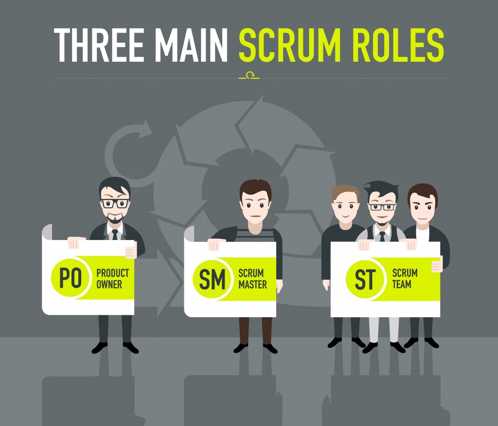 Three-scrum-roles Three-scrum-roles