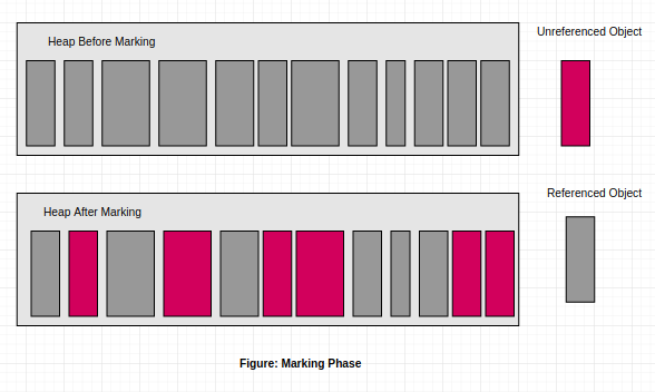 Marking-Phase Marking-Phase