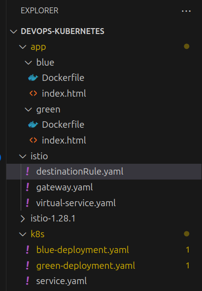File Structure File Structure